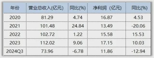 新利体育入口老板电器从行业龙头到“中年危机”(图3)