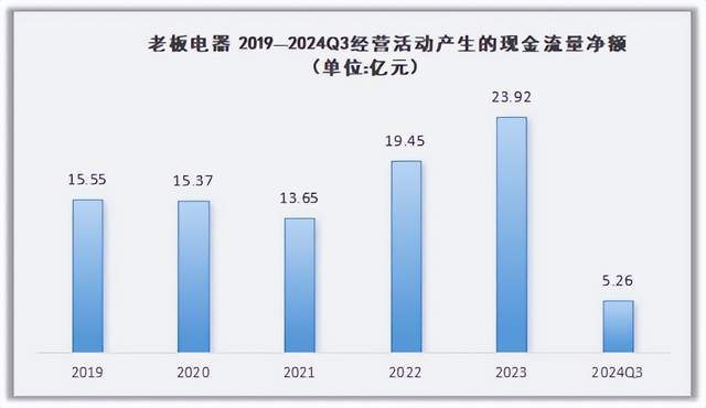 新利体育入口老板电器从行业龙头到“中年危机”(图5)