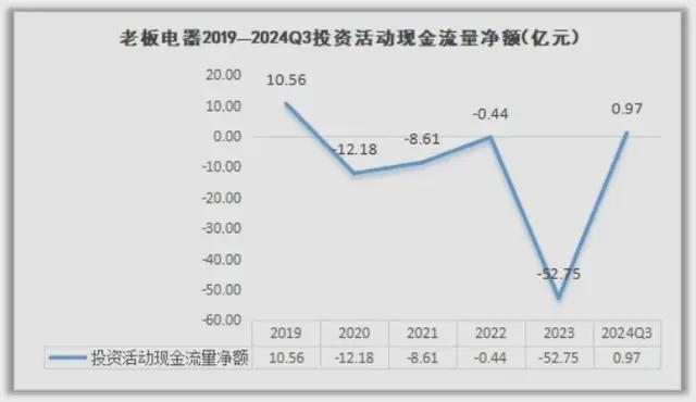 新利体育入口老板电器从行业龙头到“中年危机”(图6)