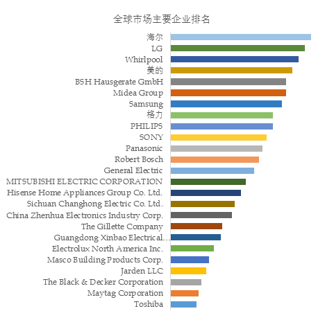 新利体育APP2025年家用电器产业数据报告(图2)