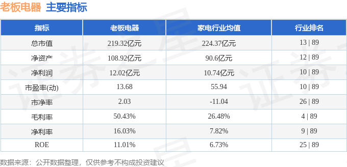 老板电器（002508）3月26日主力资金净卖出24641万元(图3)