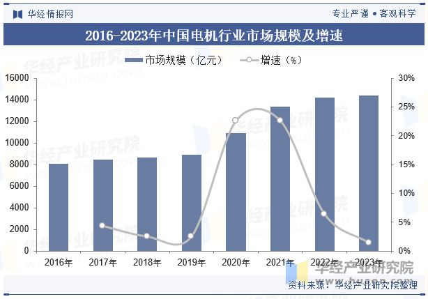 2024年中国清洁电器行业现状产业链上下游重点企新利体育平台业及发展趋势分析「图」(图3)