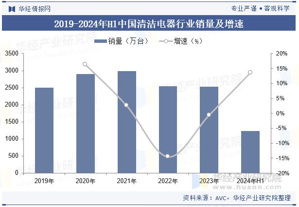 2024年中国清洁电器行业现状产业链上下游重点企新利体育平台业及发展趋势分析「图」(图4)