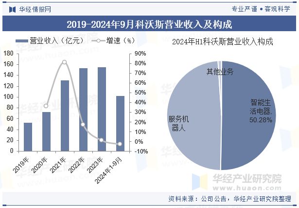 2024年中国清洁电器行业现状产业链上下游重点企新利体育平台业及发展趋势分析「图」(图6)