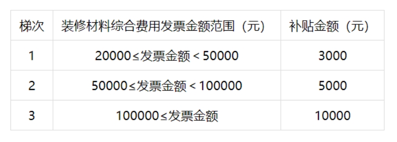 新利体育网址政策直达西安家装厨卫“焕新”20版发布