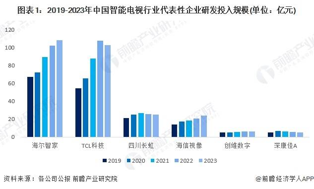 万亿家电市场背后——国产家电研发的智能化PLM化趋势(图3)