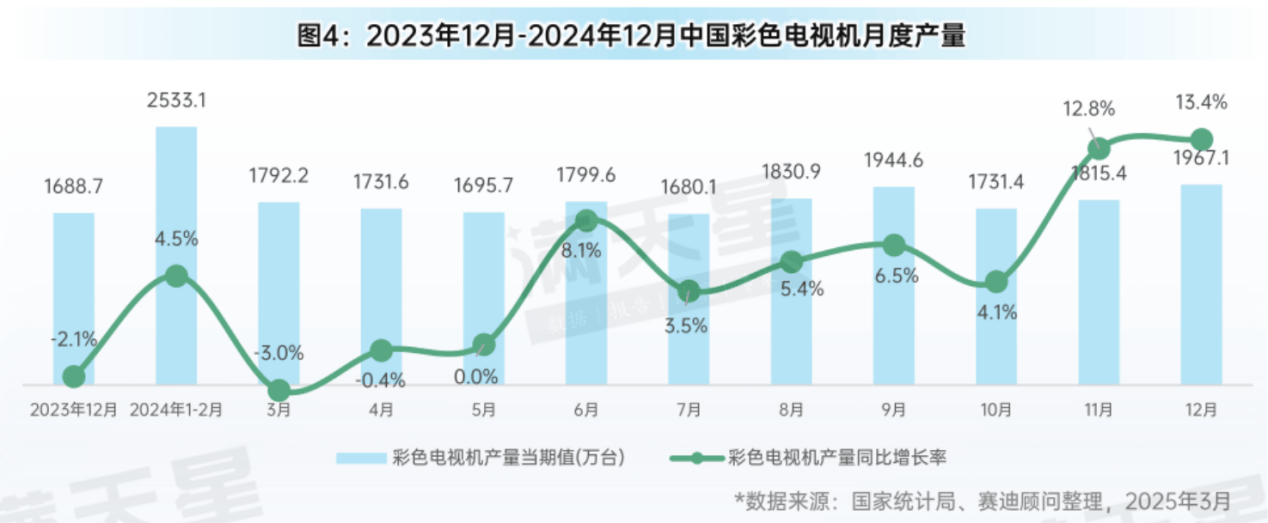 万亿家电市场背后——国产家电研发的智能化PLM化趋势(图2)