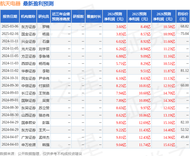 新利体育网址航天电器（002025）24年年报简析：净利润减5375%三费占比上