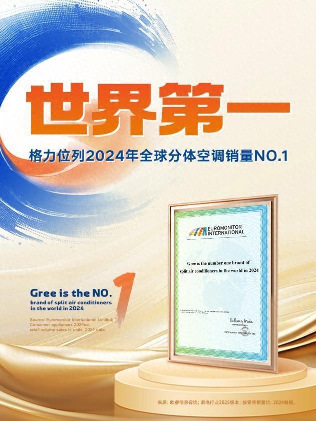 格力位列全球分体空调销量NO1让世界爱上中国造照进现实