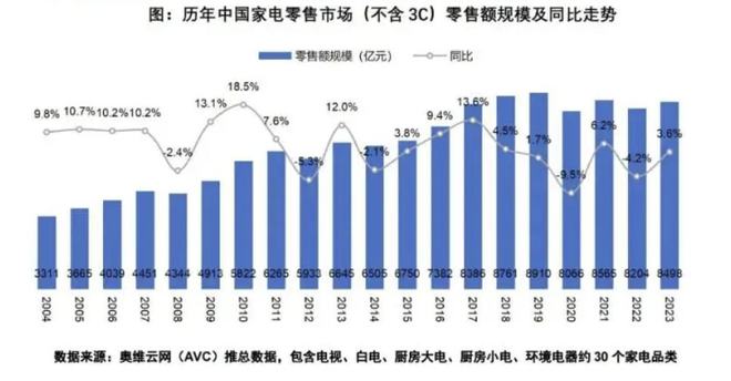 新利体育入口美股新股前瞻｜家电以旧换新政策红利下京睿旺铺(JRWPUS)加速赴美