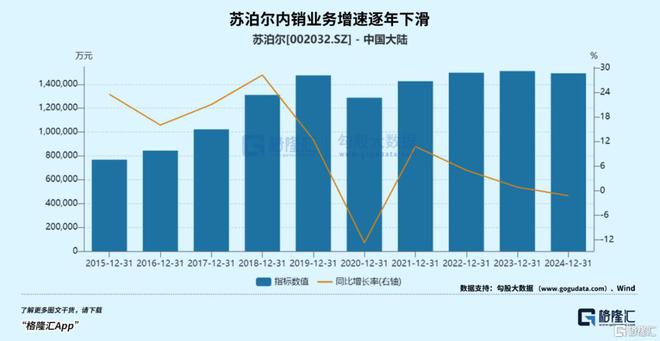 关税大棒新利体育下载下的小家电龙头(图2)