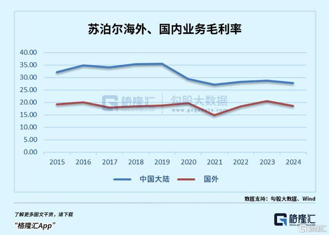 关税大棒新利体育下载下的小家电龙头(图3)