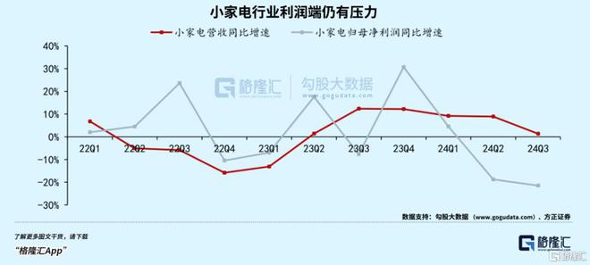 关税大棒新利体育下载下的小家电龙头(图4)