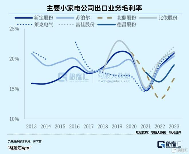关税大棒新利体育下载下的小家电龙头(图5)