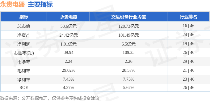 异动快报：永贵电器（300351）4月7日14点新利体育入口52分触及跌停板(图2)