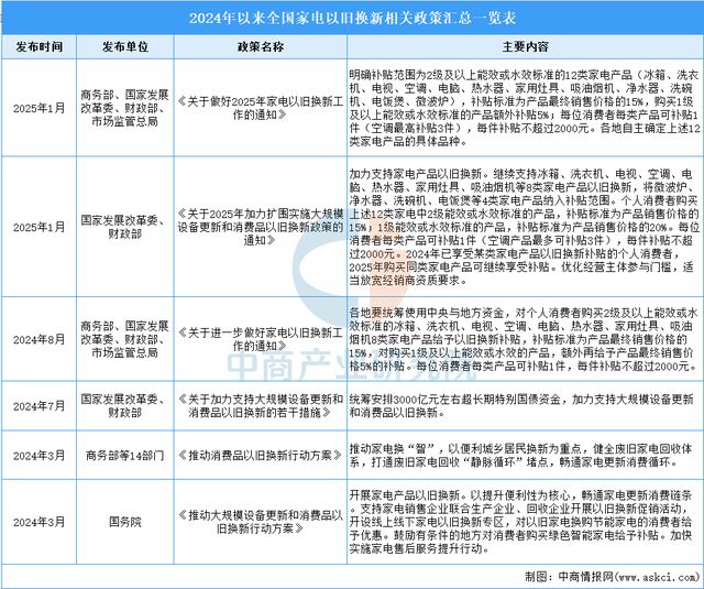 深度分析：家电以旧换新政策再发力 市场有望迎来新一轮新利体育APP增长(图1)