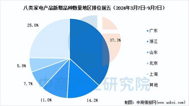 深度分析：家电以旧换新政策再发力 市场有望迎来新一轮新利体育APP增长(图4)