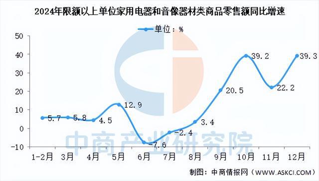 深度分析：家电以旧换新政策再发力 市场有望迎来新一轮新利体育APP增长(图2)