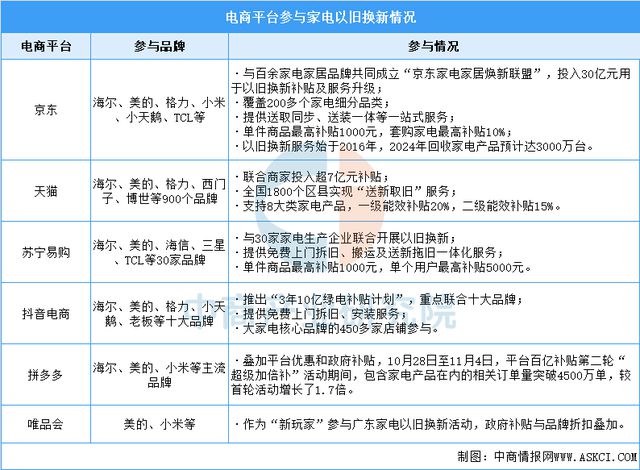 深度分析：家电以旧换新政策再发力 市场有望迎来新一轮新利体育APP增长(图5)