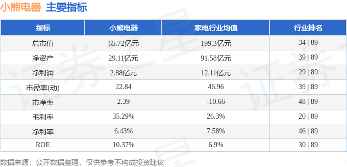 小熊电器（002959）4月9日主力资金净卖出99084万元(图3)