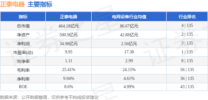 股票行情快报：正泰电器（601877）4月10日主力资金净买入46215万元(图2)