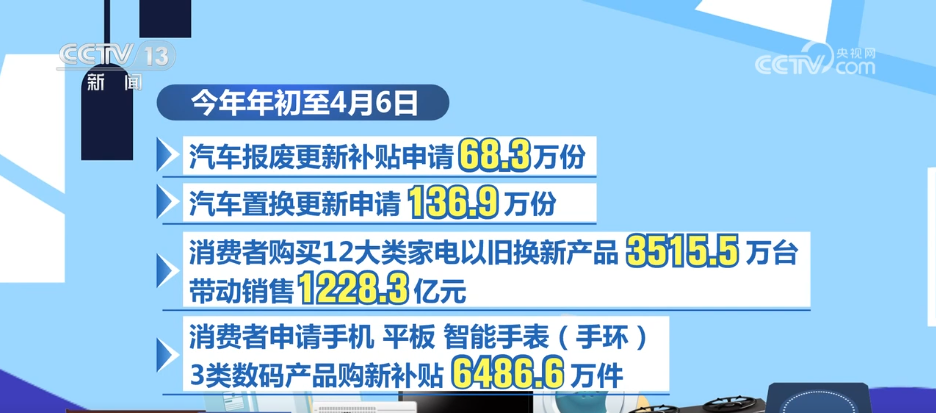 新利体育APP“两新”政策持续显效 消费市场繁荣活跃(图2)