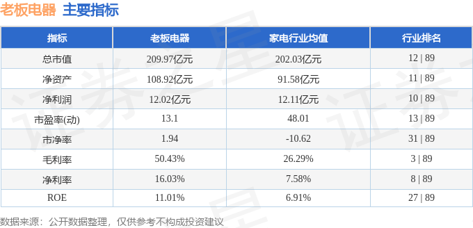 老板电器（002508）4月10日主力资金净卖出838800元(图3)