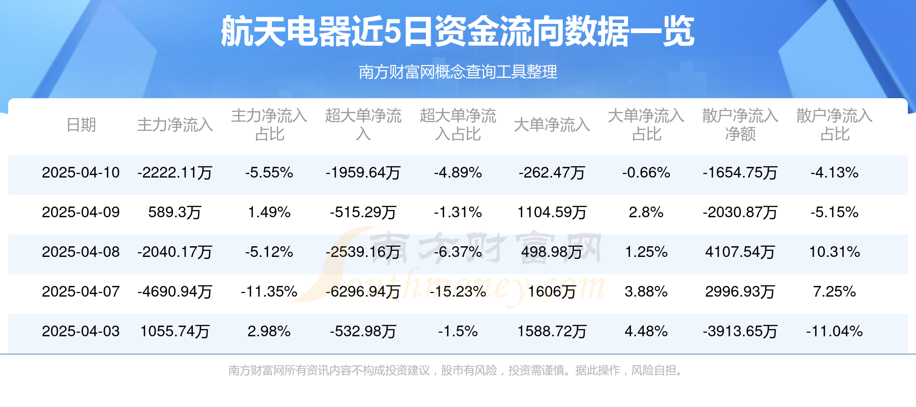 4月10日航天电器（002025）资金流向如何？