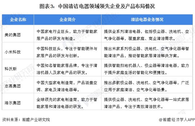【清洁电器】行业市场规模：2024年中国清洁电器行业市场规模超过370亿元 扫地机器人占比约40%(图3)
