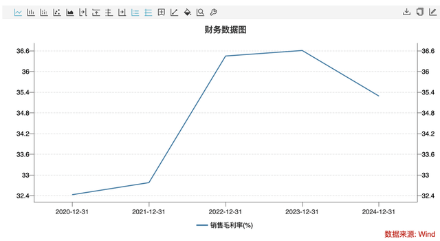 下滑超35%小熊电器正在掉队(图2)