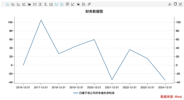 下滑超35%小熊电器正在掉队