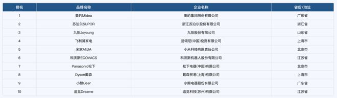 果然财经｜破壁机蒸烤箱小家电是刚需还是“伪需求”？(图2)