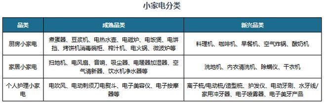 果然财经｜破壁机蒸烤箱小家电是刚需还是“伪需求”？