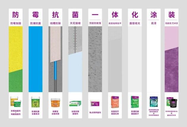 对话企业领航者美涂士何凤玲：凭政策红利绽放涂料“春天”光彩(图5)