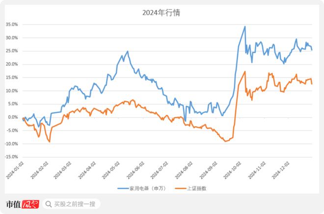 新春看消费之家电篇：只属于白电的狂欢(图1)