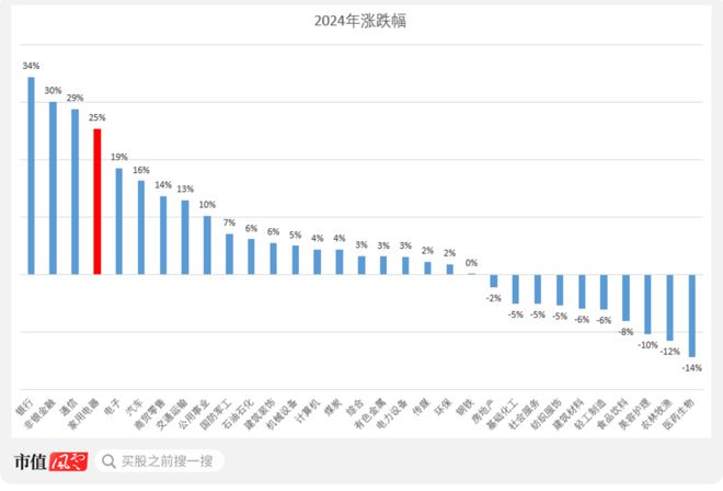 新春看消费之家电篇：只属于白电的狂欢(图2)