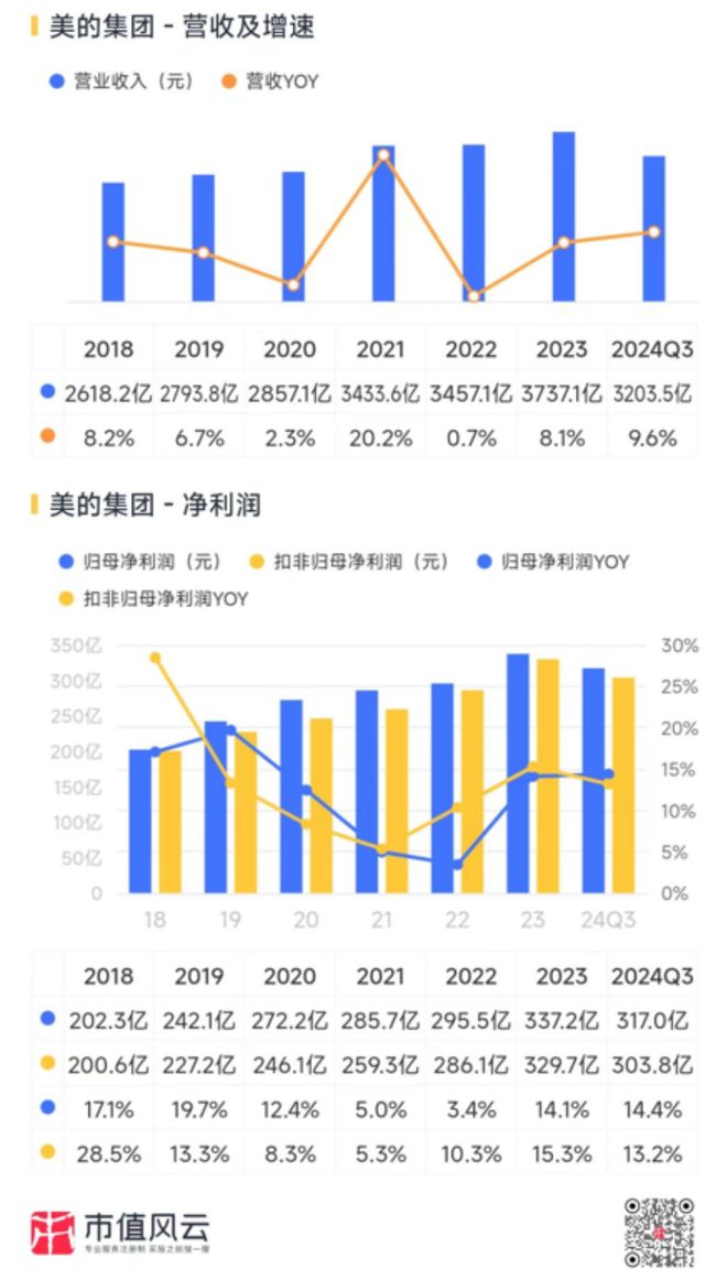 新春看消费之家电篇：只属于白电的狂欢(图4)