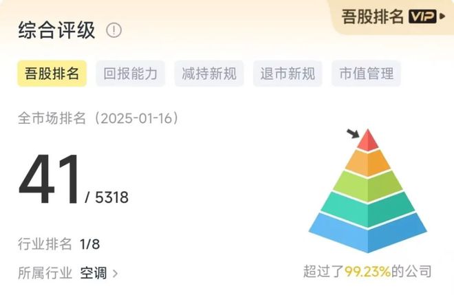 新春看消费之家电篇：只属于白电的狂欢(图6)