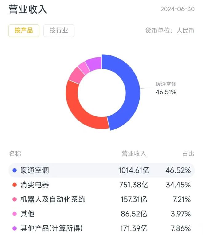 新春看消费之家电篇：只属于白电的狂欢(图5)