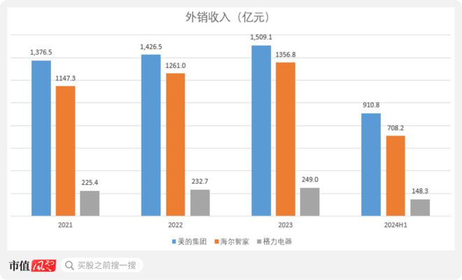 新春看消费之家电篇：只属于白电的狂欢(图7)