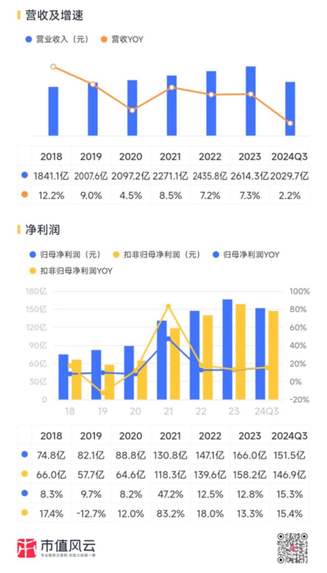 新春看消费之家电篇：只属于白电的狂欢(图10)