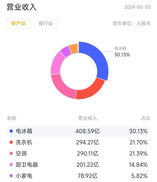 新春看消费之家电篇：只属于白电的狂欢(图12)