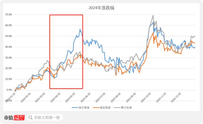 新春看消费之家电篇：只属于白电的狂欢(图13)