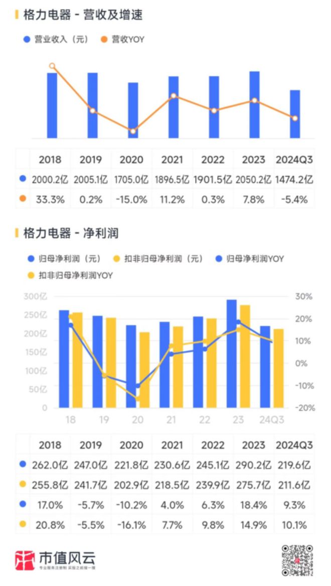 新春看消费之家电篇：只属于白电的狂欢(图16)