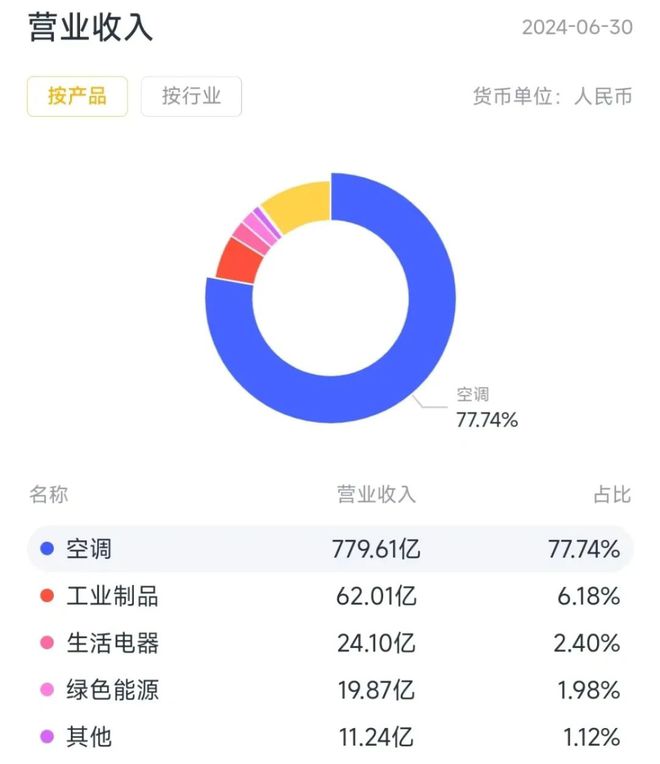 新春看消费之家电篇：只属于白电的狂欢(图19)