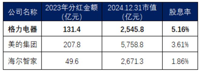 新春看消费之家电篇：只属于白电的狂欢(图21)