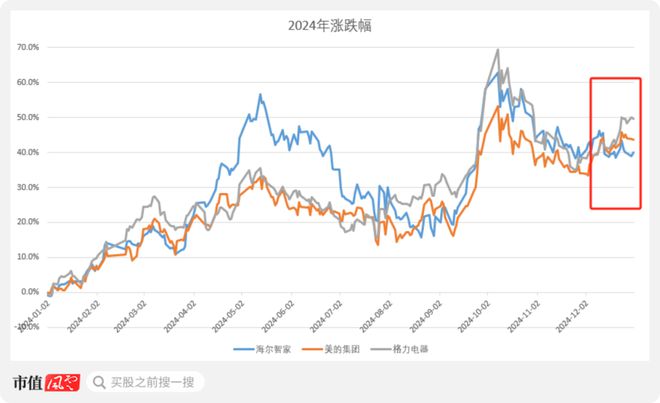 新春看消费之家电篇：只属于白电的狂欢(图20)