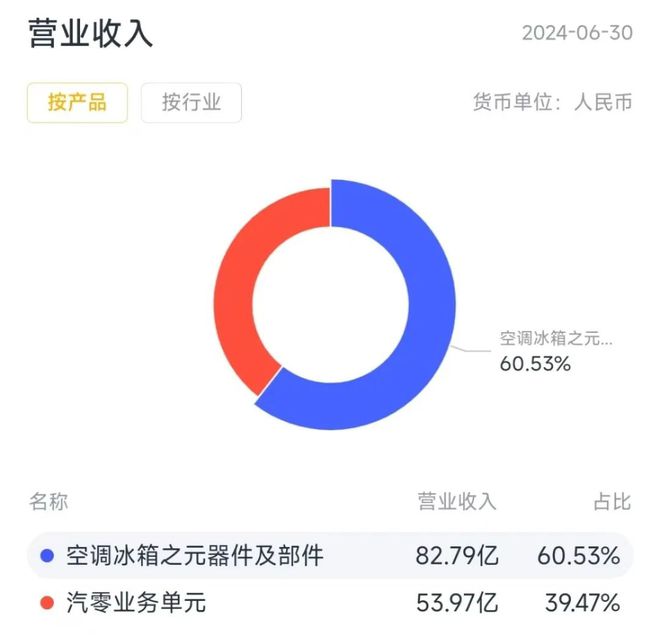 新春看消费之家电篇：只属于白电的狂欢(图23)