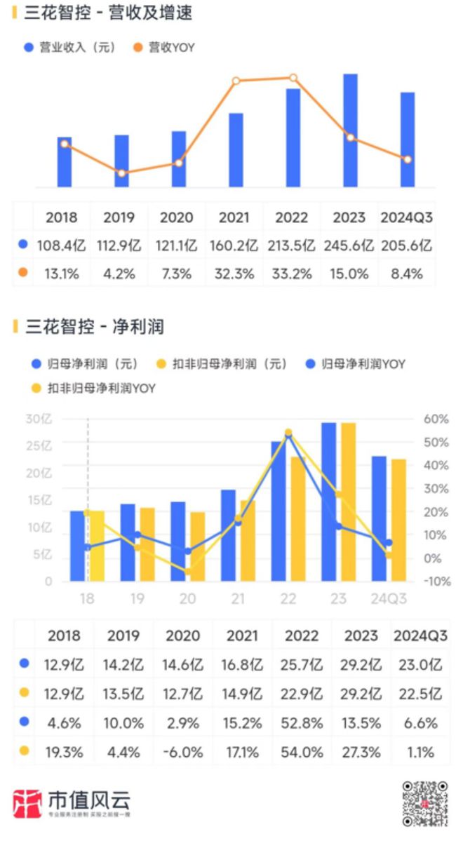 新春看消费之家电篇：只属于白电的狂欢(图25)