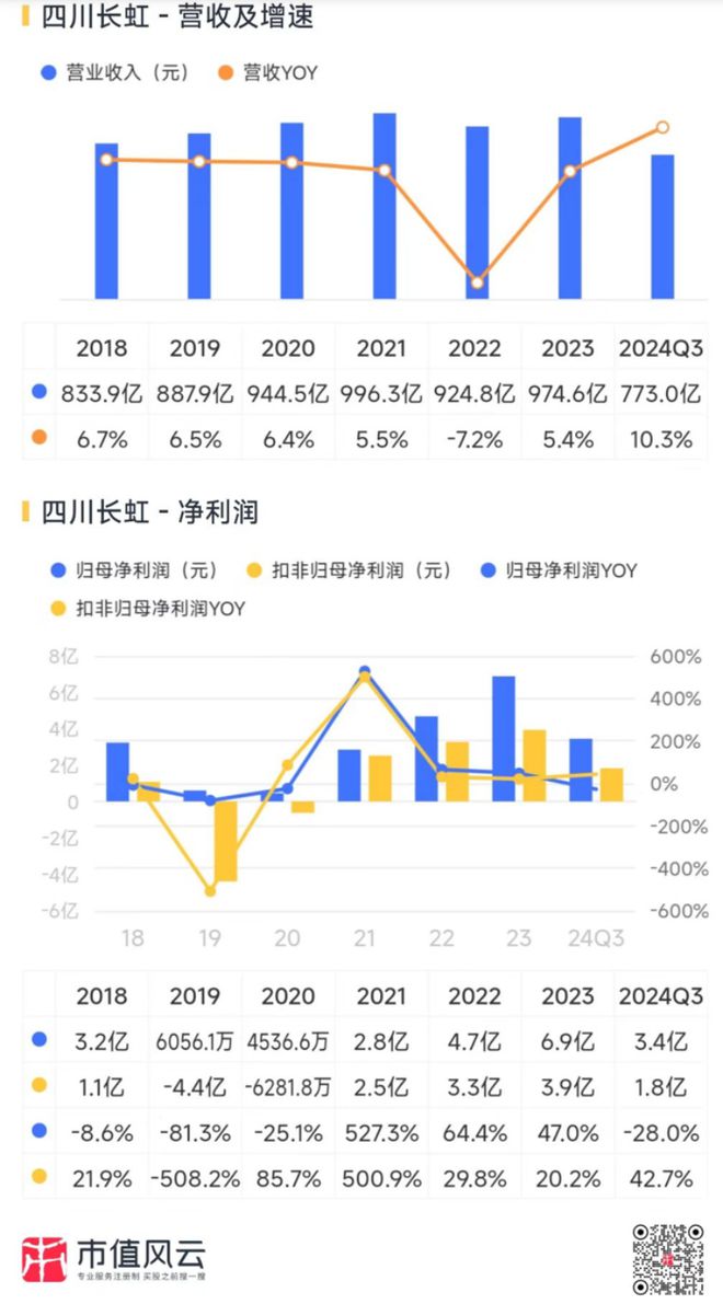 新春看消费之家电篇：只属于白电的狂欢(图28)